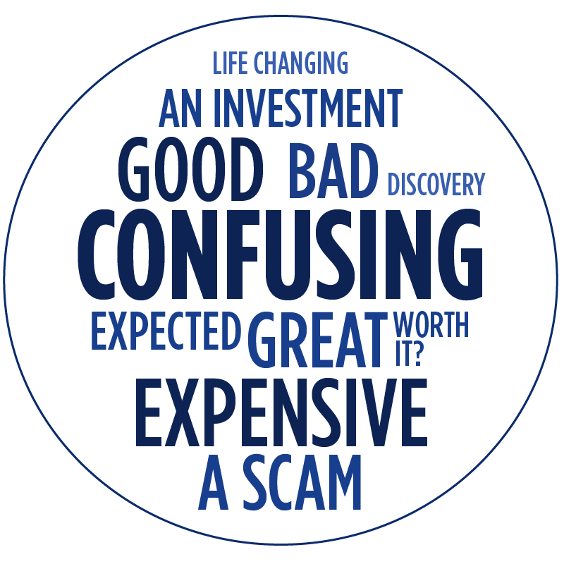 College complexity word cloud showing: expensive, confusing, stressful, overwhelming